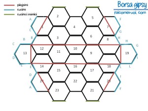 schema borsa gipsy